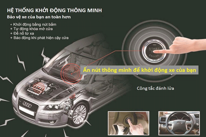 Hệ thống khởi động thông minh Start Stop Engine Smart Key